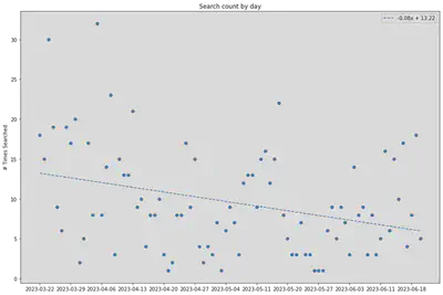 Final search analytics graph