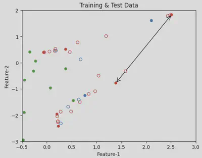 Sample produced from training set samples